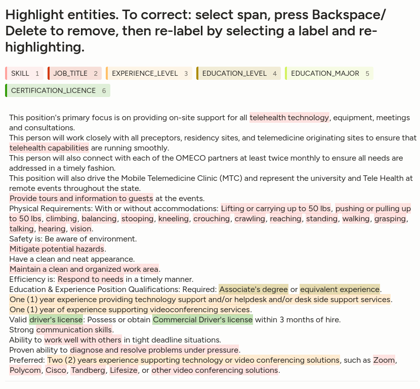 Example of entity annotation showing labeled skills, job titles, experience levels, education levels, majors, and certifications in a job posting